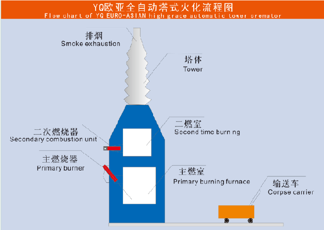 江西南方環(huán)保機械制造總公司